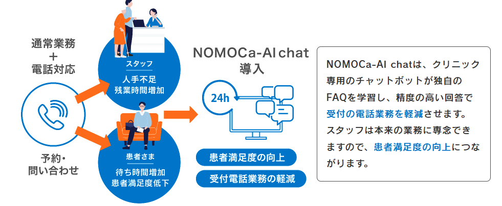 NOMOCa-AI chat紹介画像の2枚目